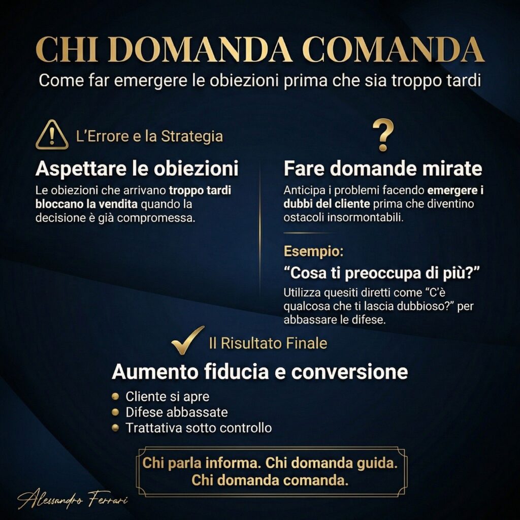 Infografica sulla gestione delle obiezioni nella vendita basata sul principio chi domanda comanda con esempi di domande efficaci.