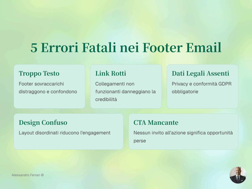 Infografica con i 5 errori più comuni nei footer email: troppo testo, link rotti, dati legali assenti, design confuso e mancanza di call to action.