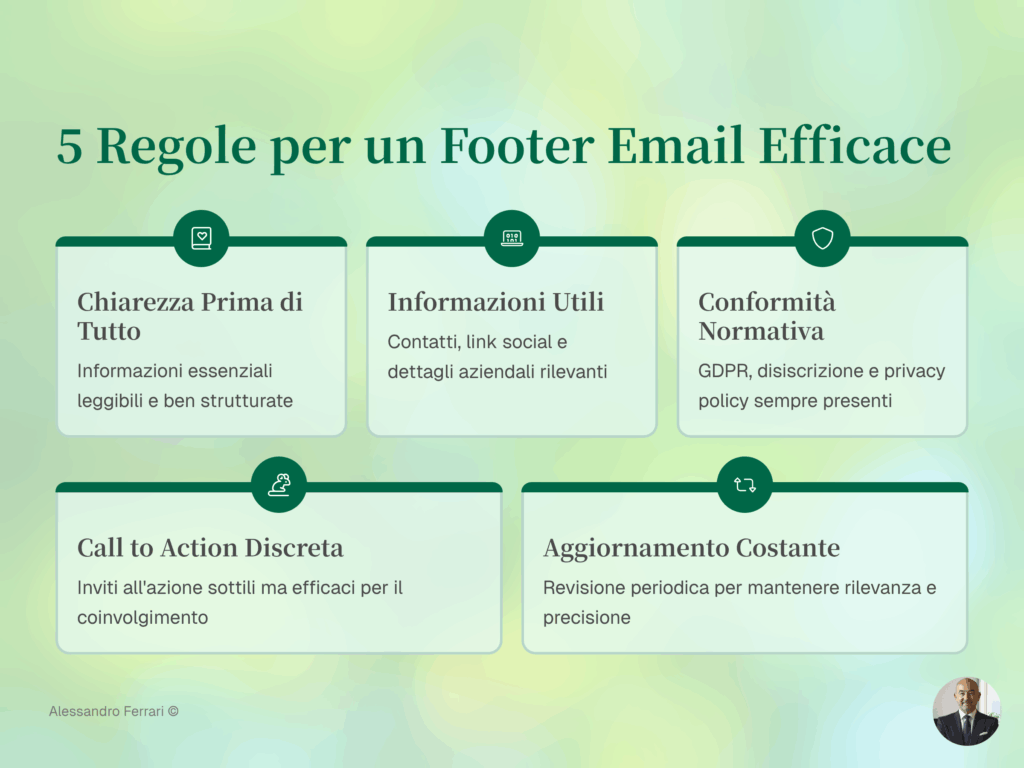 Infografica con le 5 regole per un footer email efficace: chiarezza, informazioni utili, conformità normativa, call to action e aggiornamento costante.