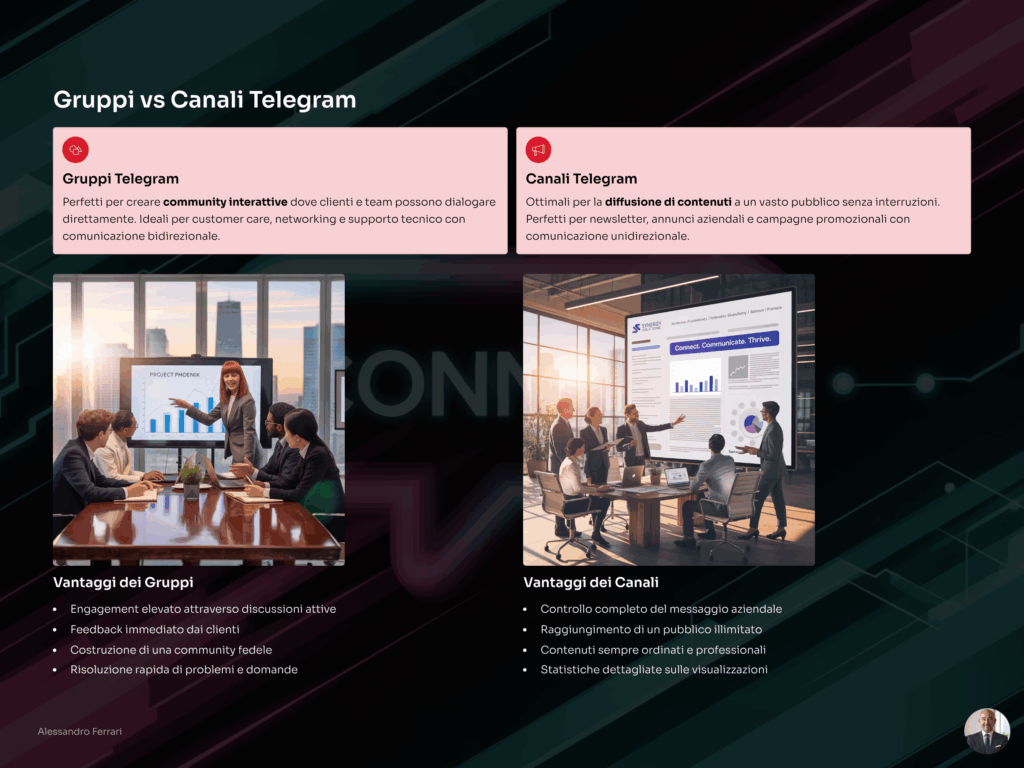 Infografica comparativa Gruppi vs Canali Telegram: differenze di interazione, numero membri, obiettivi, moderazione e utilizzi ideali per business e community.