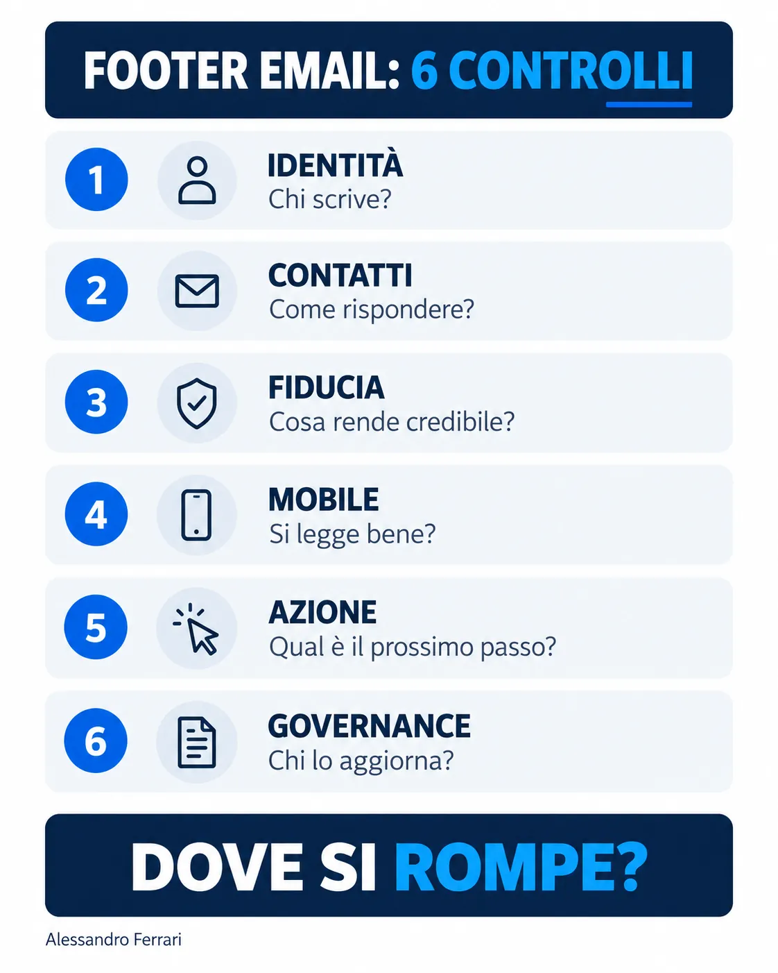 Infografica con sei controlli per verificare un footer email professionale