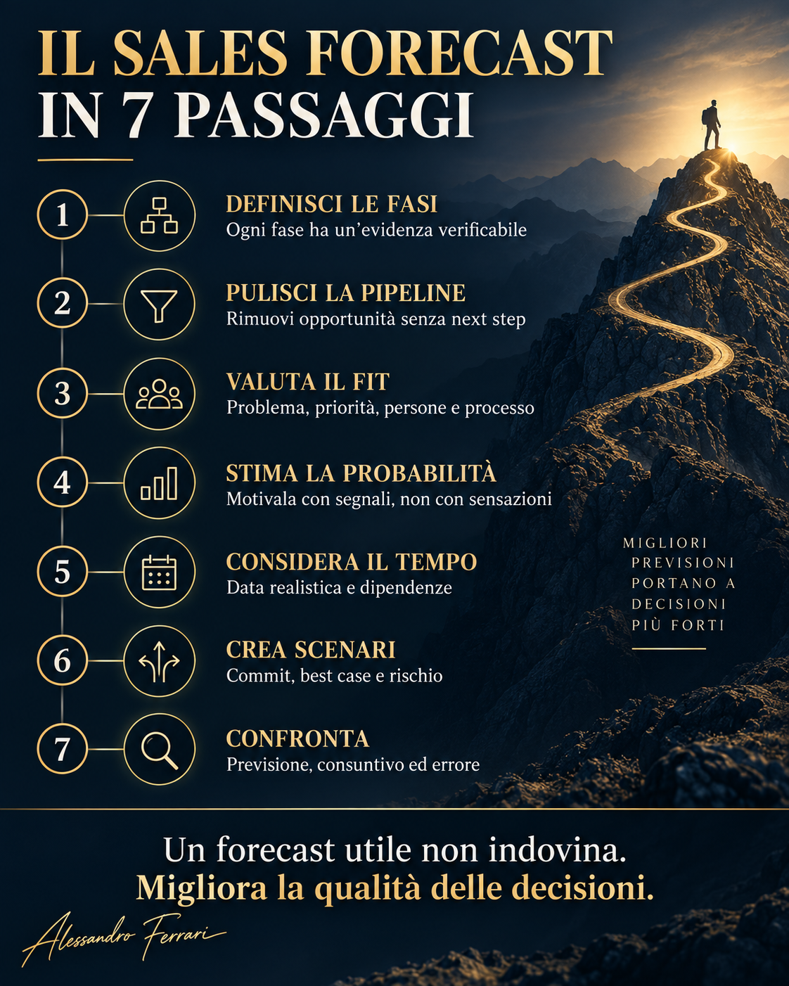 Infografica sales forecasting in sette passaggi: perimetro, pipeline, criteri, probabilità, scenari, revisione, apprendimento
