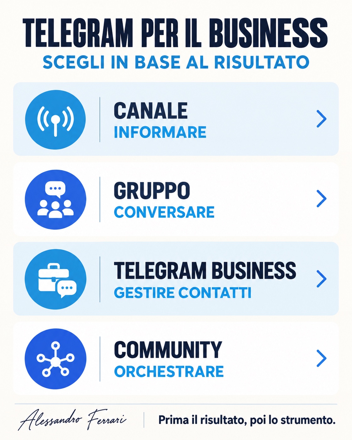 Infografica per scegliere tra gruppo Telegram, canale, Telegram Business e Community