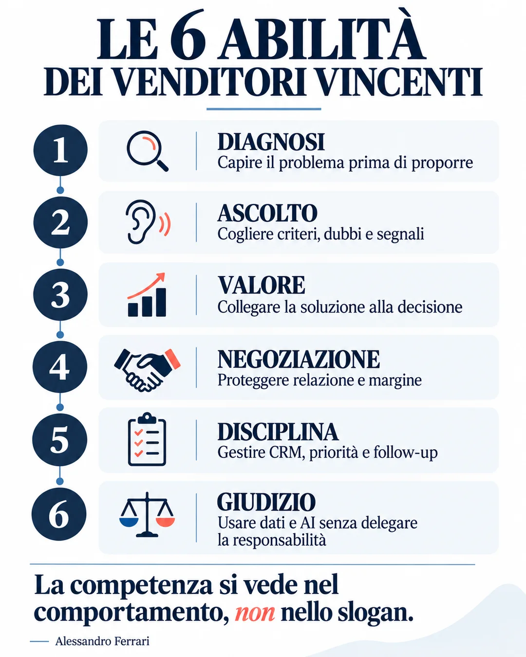 Infografica con le sei abilità dei venditori vincenti, dalla diagnosi al giudizio nell’uso di dati e AI