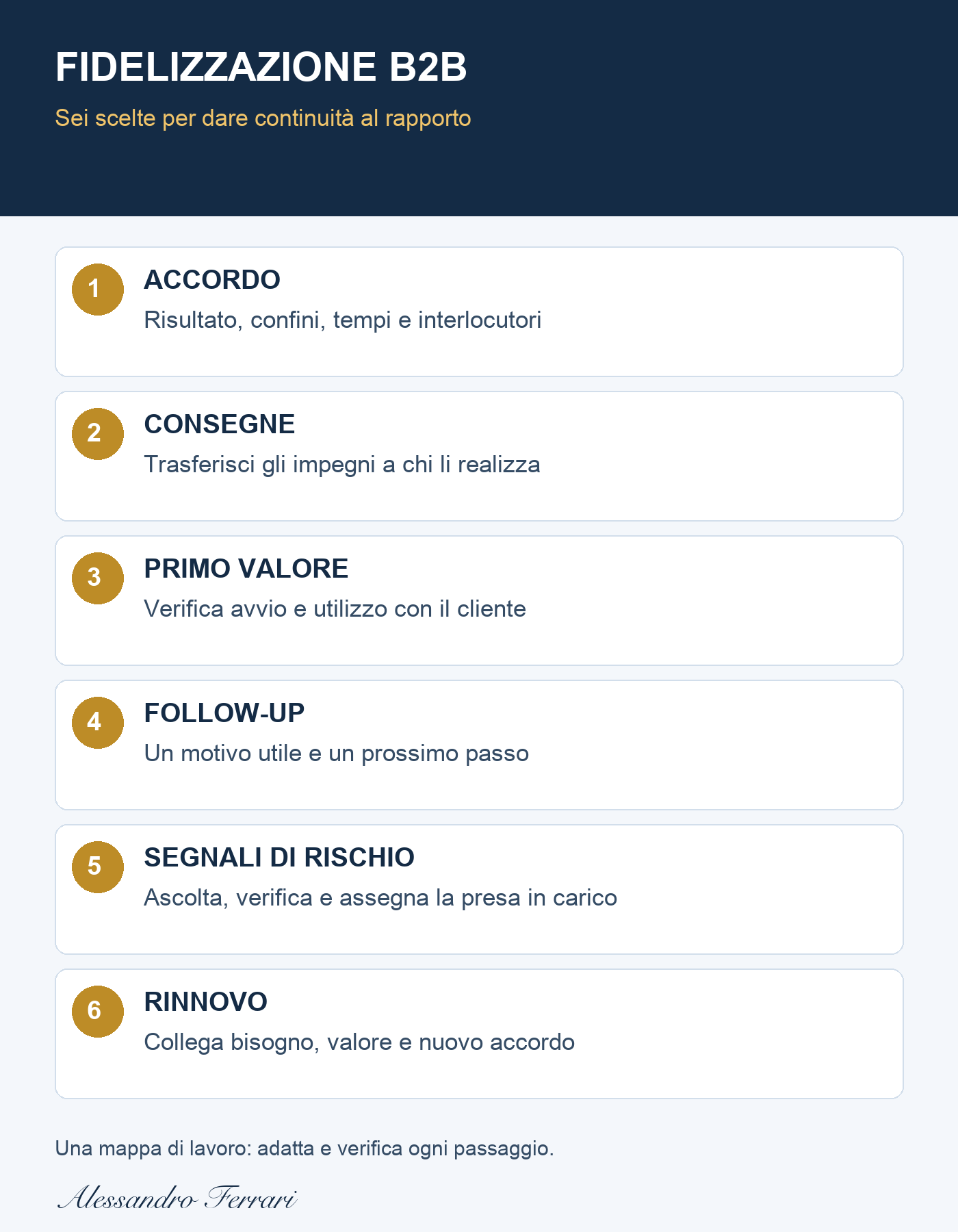 Mappa della fidelizzazione B2B: accordo, passaggio di consegne, primo valore, follow-up, segnali di rischio e rinnovo